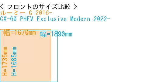 #ルーミー G 2016- + CX-60 PHEV Exclusive Modern 2022-